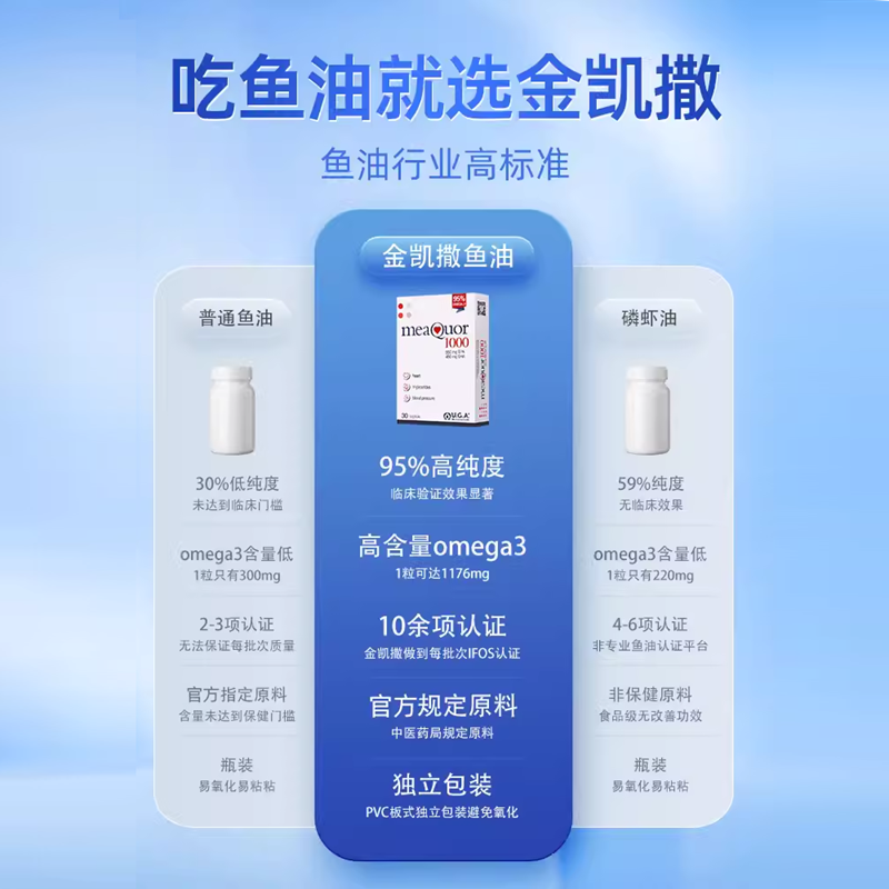 金凯撒鱼油omega3正品海外深海鱼油95%纯度成人软胶囊心血管鱼油 - 图0