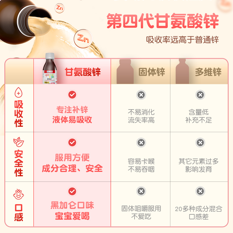 ChemistWarehouse海外旗舰店艾瑞可儿童补锌 婴幼儿补钙铁锌婴儿宝宝液体钙镁锌 不挑食爱吃饭1