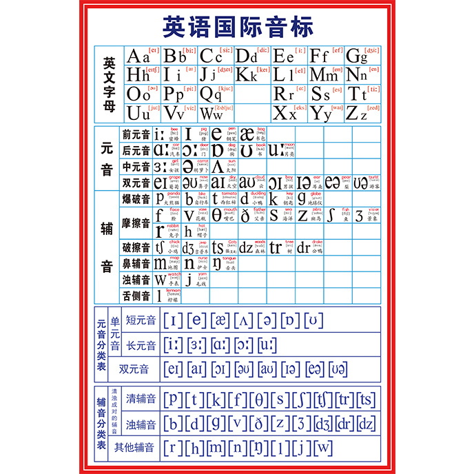 包邮英语书写表墙贴26个48个英文字母表国际英语音标挂图小学生