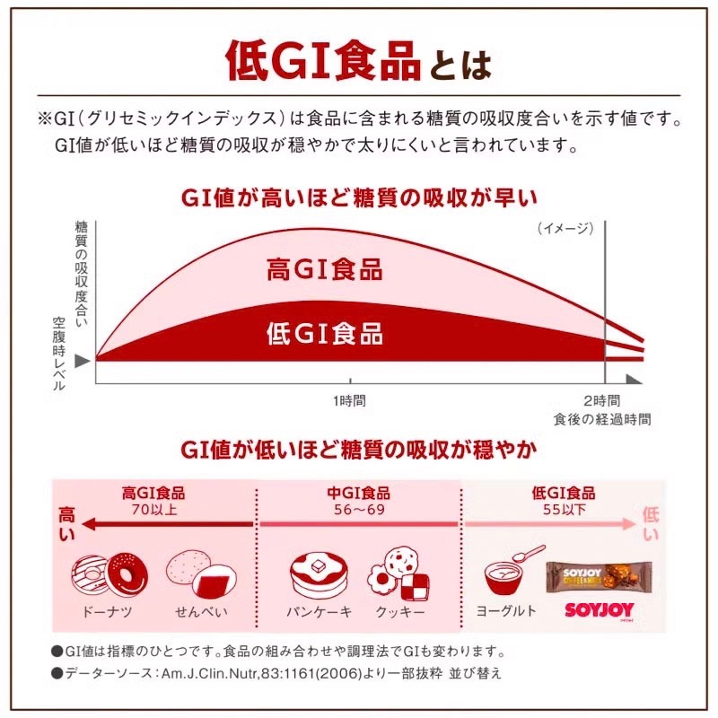 低gi低热量 大冢soyjoy大豆蛋白棒日本代餐营养饼干低卡大塚制药 - 图1