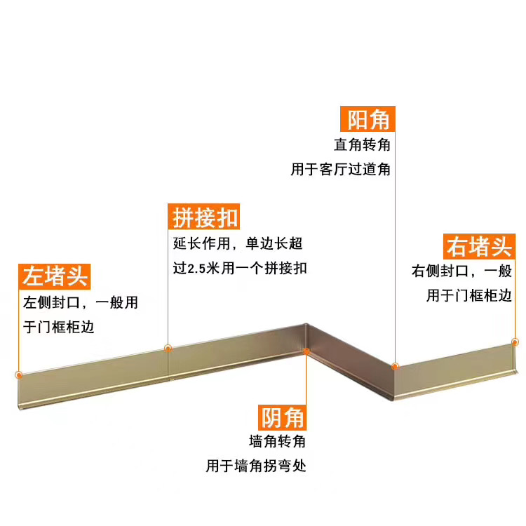 超薄踢脚线隐形地脚线金属不锈钢墙角线墙贴拉丝自粘6 8 10公分cm-图2