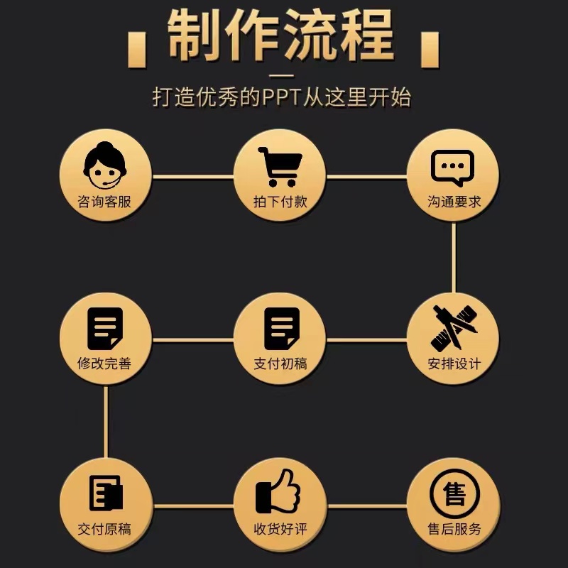 ppt代制作美化修改企业宣传述职报告方案策划课件比赛工作汇报 - 图0