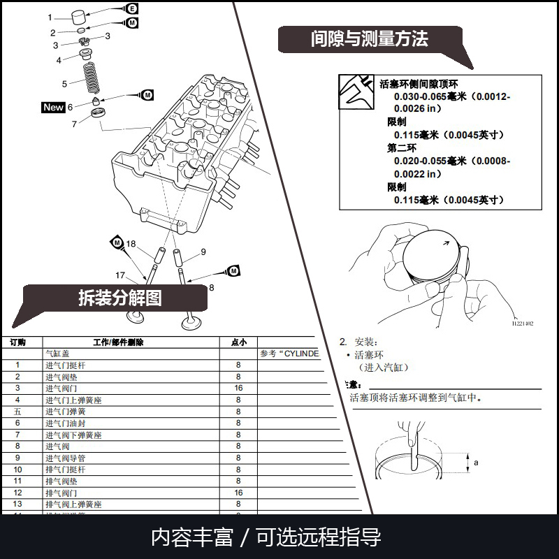 Ber摩配/川崎ZX-6R/636/维修资料使用手册维修说明电路图解答