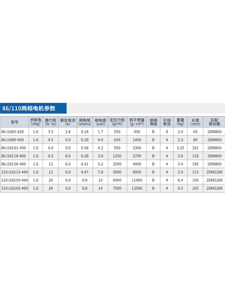 86J18101-450-14K杰美康两相步进电机适配2DM860驱动器6NM轴径14 - 图2