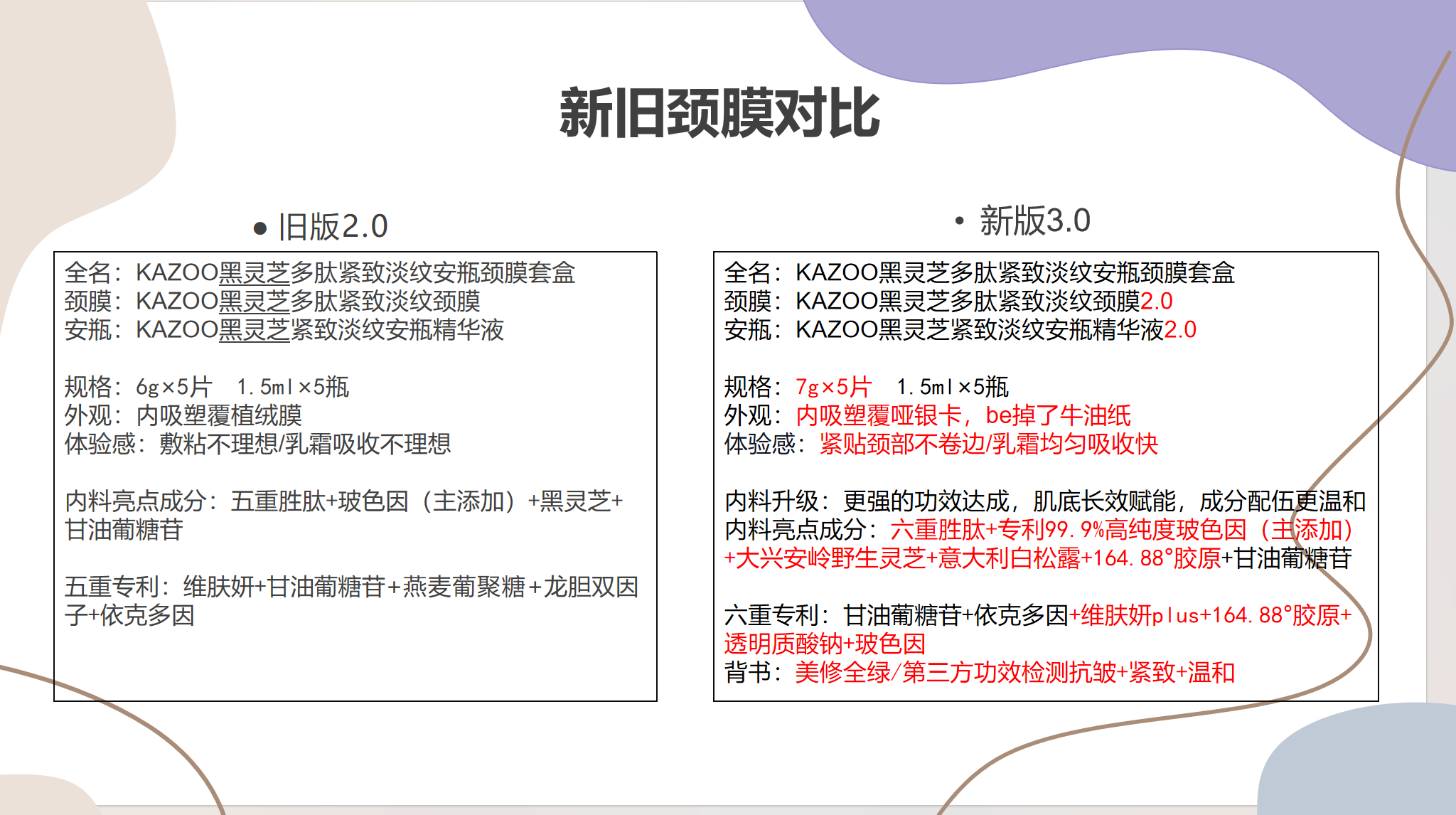 kazoo颈膜贴紧致淡化颈纹预防皱纹可逐软膜劲纹多肽官方旗舰正品