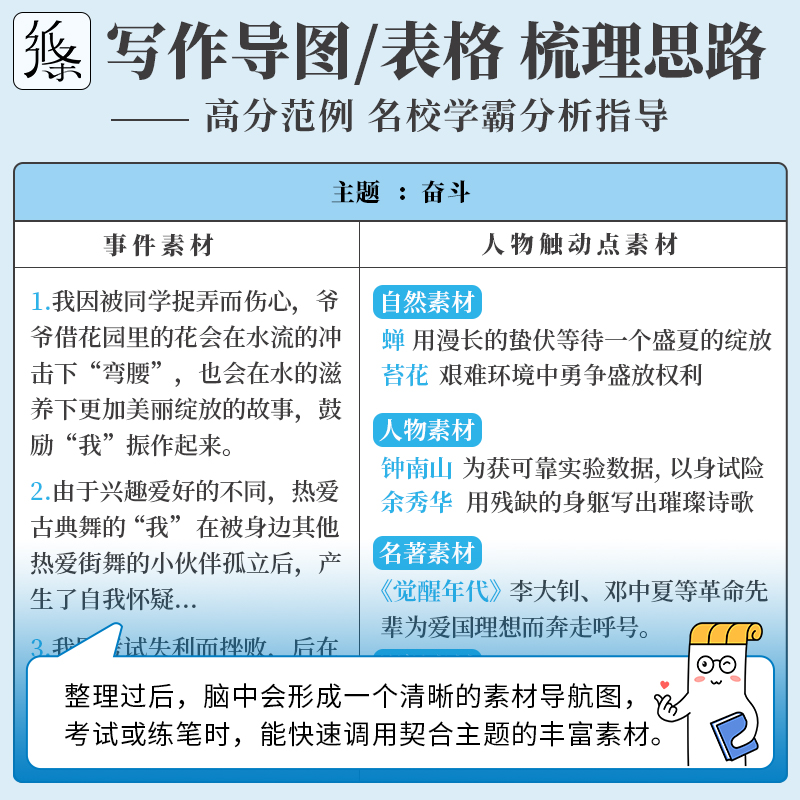 纸条教你写作文一看就能用的作文素材书初中版经典素材语文作文中考优秀作文满分作文大全高分范文素材精选最新全国优秀作文书 - 图3