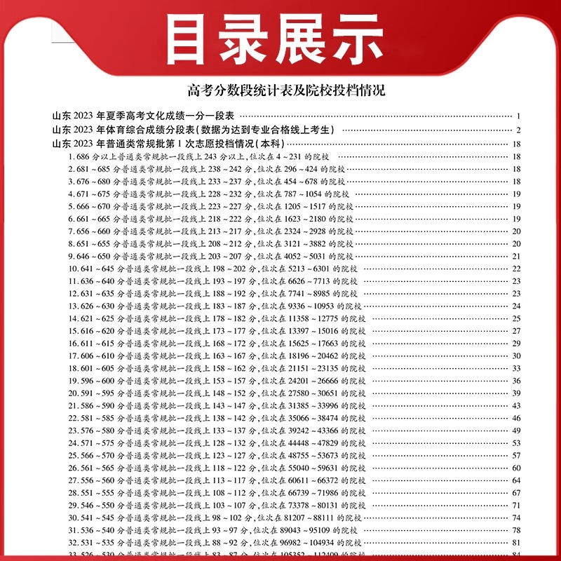 2024版山东专版报考指南全国高校录取分数线全国高校分数线录取规则新高考招生计划填报志愿参考重点大学高考专业选择统计报考宝典 - 图0