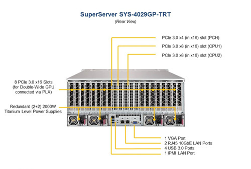 超微 双路 8卡GPU平台 4029GP-TRT 可扩展1代2代 23DIMM 深度学习 - 图2