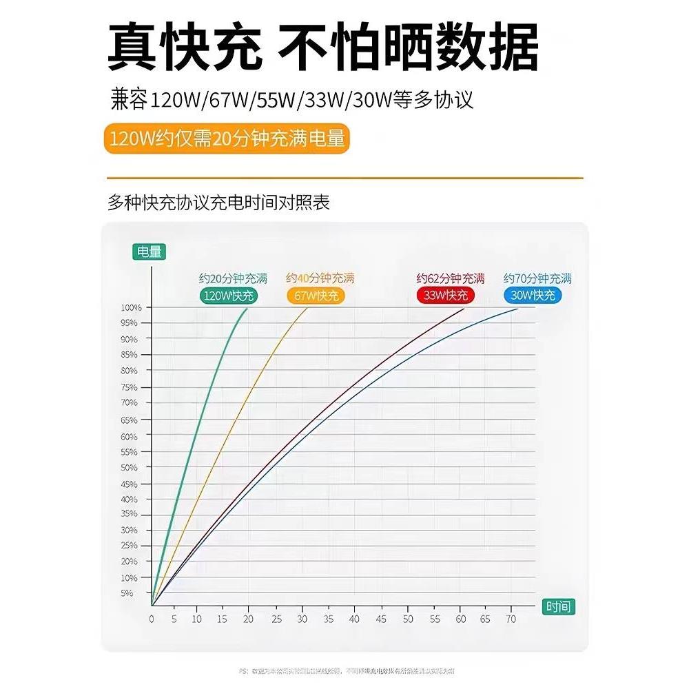 适用红米k50充电线k50pro数据线急闪原装k50电竞版手机6A快充线k50至尊版极速快充120W线加速充电USB - 图1