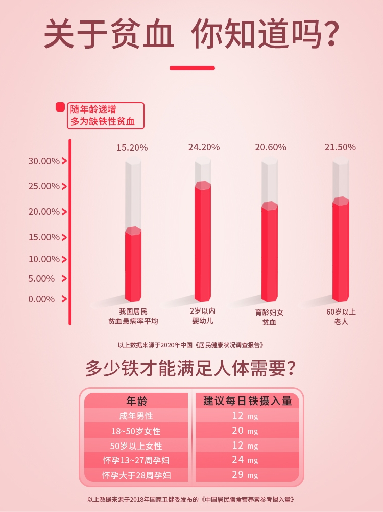 哈药六朴雪补铁血维生素b12口服液女性孕妇儿童青少年90支礼盒装 - 图1