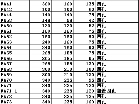 222*145*75金属防水盒铸铝6只螺丝电缆接线盒电源保护盒仪表壳体-图2