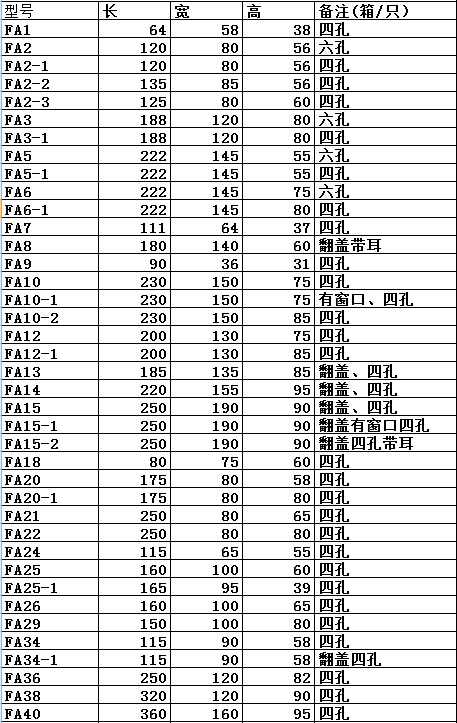 222*145*75金属防水盒铸铝6只螺丝电缆接线盒电源保护盒仪表壳体-图0