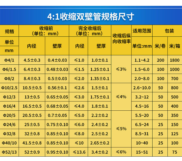 包邮4倍热缩双壁管带胶环保加厚防水密封绝缘耐磨4倍收缩4mm-52mm,淘宝优惠券,粉丝福利购,淘宝优惠卷