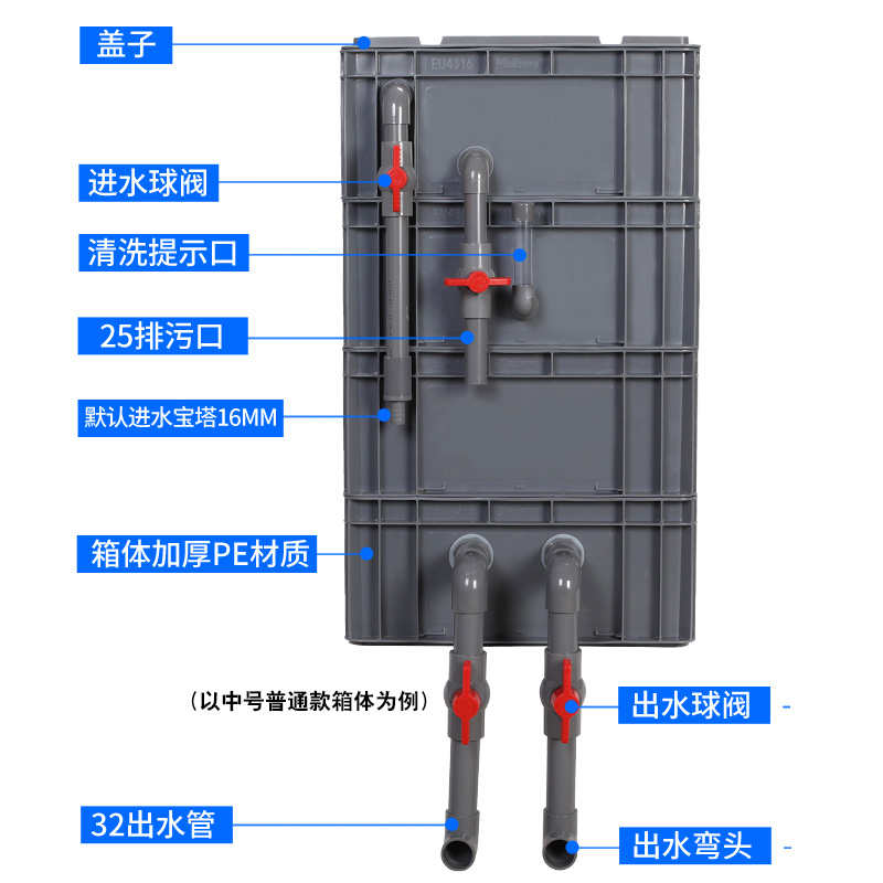 养龟鱼池过滤器周转箱沉淀过滤箱过滤盒自制鱼缸diy上滤滴流四层-图1