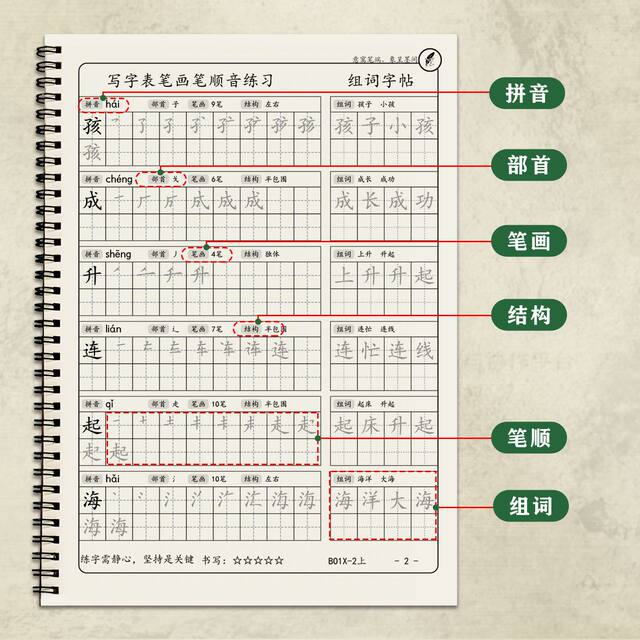 Primary school Chinese language people's education version synchronized practice copybook