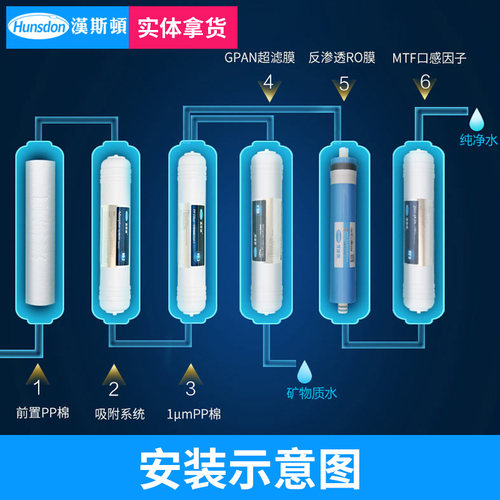 原装净水器滤芯HSD-RO75G-07/08/05/06/04快接一体式滤芯 - 图1