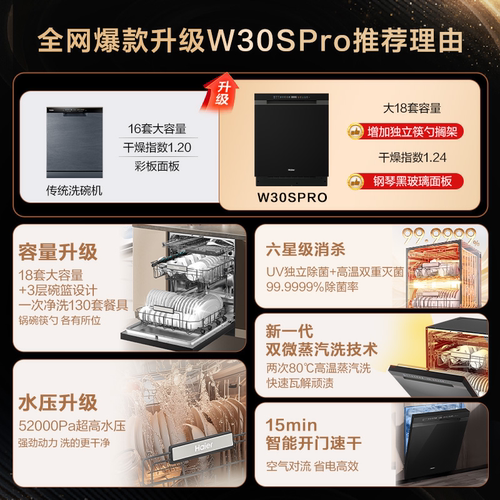 【重磅新品】海尔W30Spro洗碗机18套3层碗篮UV全面除菌家用嵌入式 - 图2