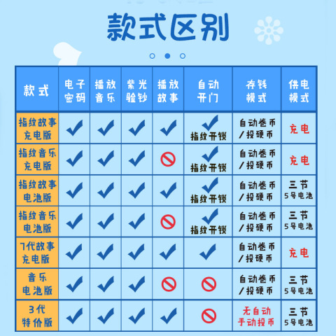 儿童礼物指纹密码存钱罐儿童防摔储蓄罐大容量抖音网红存款机女孩