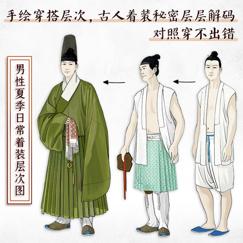 官方正版】我在明朝穿什么 古代服饰图鉴 汉服穿搭指南 中国服饰史之明代服饰图鉴 打开历史的衣橱 重温大明衣冠之美 - 图2