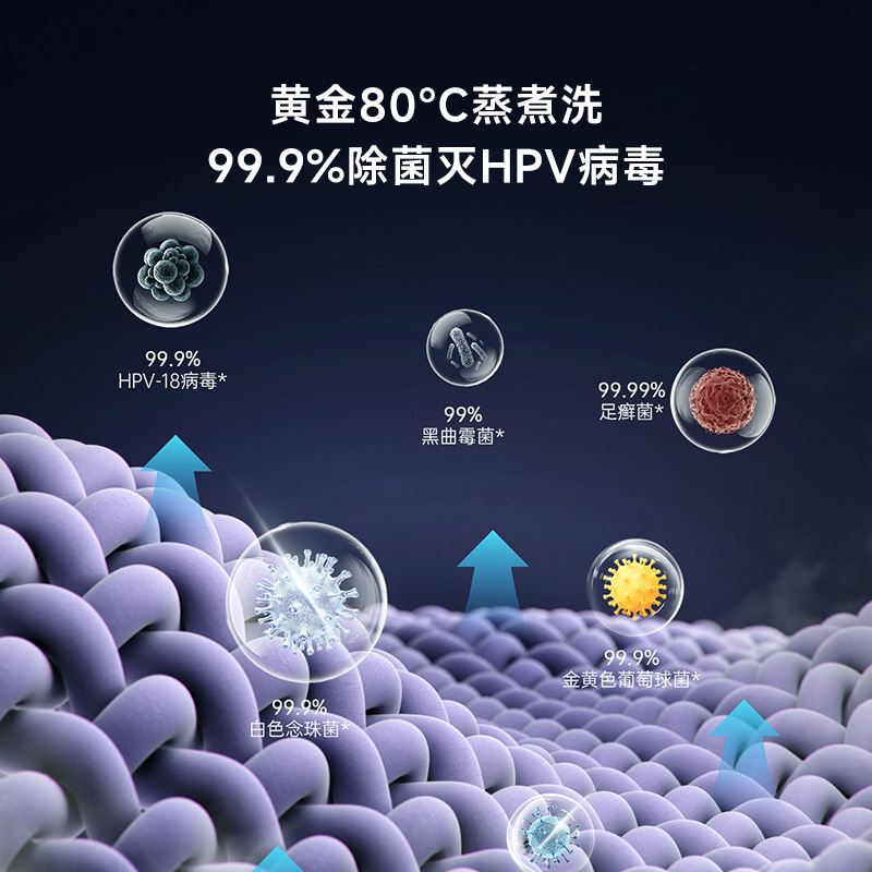 【智能投放】小吉内衣内裤洗衣机小型迷你洗烘一体高温煮洗全自动-图2