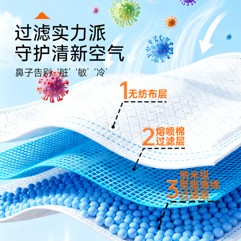 过敏性鼻炎专用鼻罩防尘口罩透气护鼻工业粉尘雾霾花粉柳絮保暖,淘宝优惠券,粉丝福利购,淘宝优惠卷