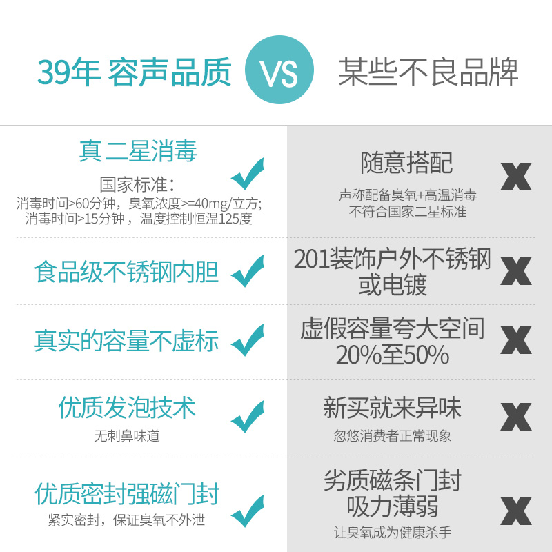 消毒柜迷你碗筷家用小型台式立式不锈钢碗柜式 RQ102 ZTP86 容声 消毒柜迷你碗筷家用小型台式立式不锈钢碗柜式 RQ102 ZTP86 容声