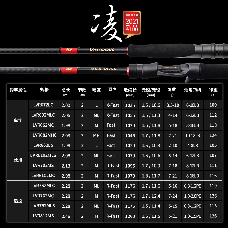 24新款领峰凌路亚竿远投直柄枪柄翘嘴鳜鱼鲈鱼竿虫竿 - 图2