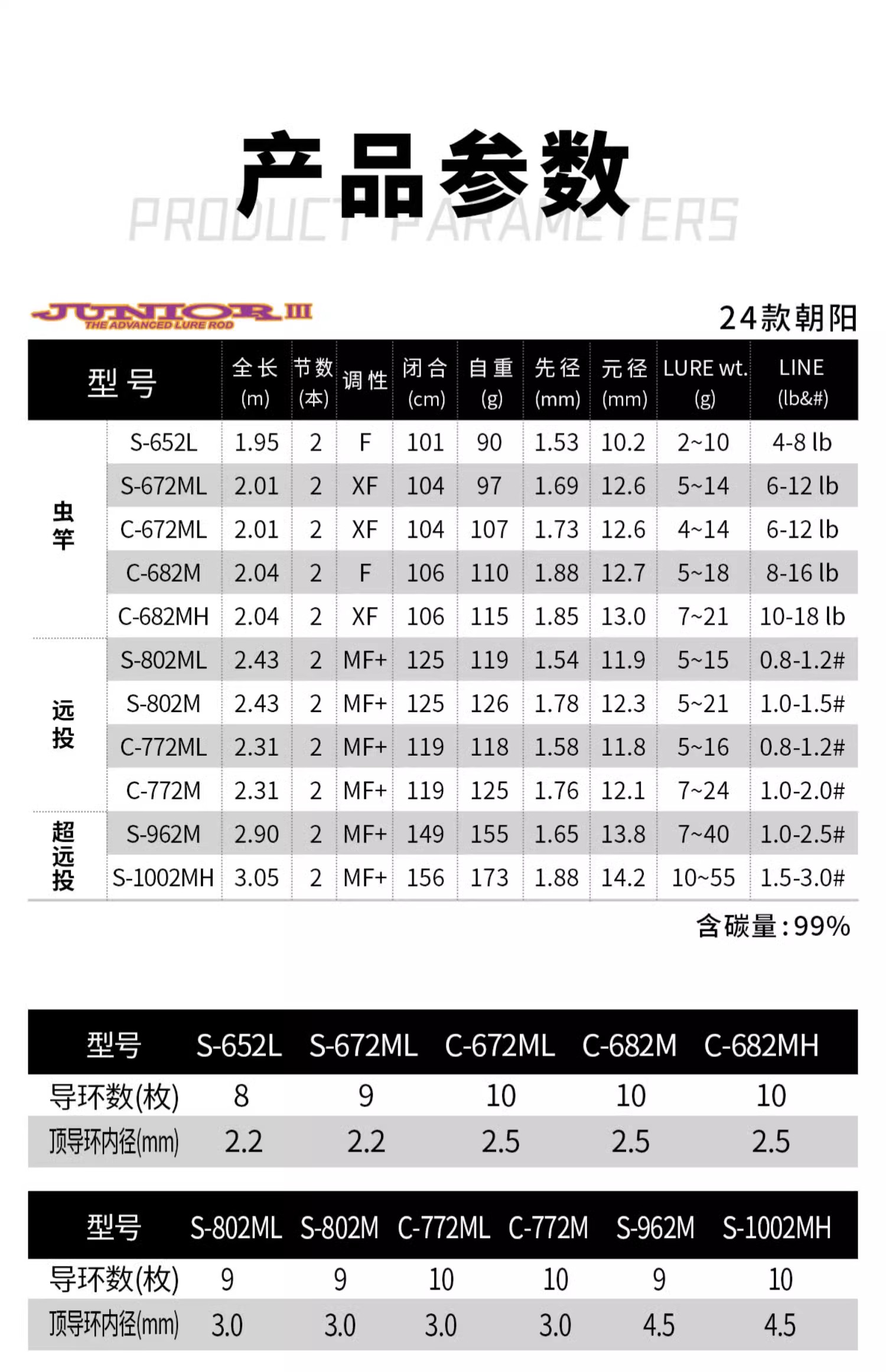 24款NS新朝阳路亚竿直柄枪柄远投泛用竿虫竿翘嘴鲈鱼鳜鱼碳素鱼竿 - 图1