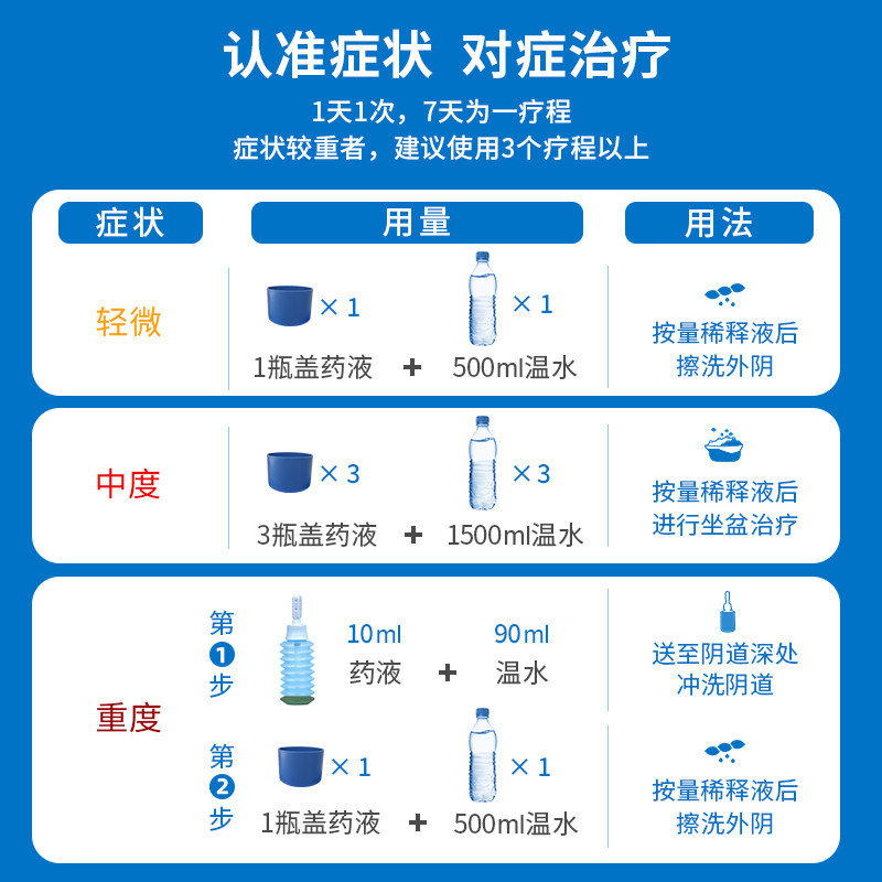 洁尔阴霉菌性妇科用药止痒私处洗液 东泰大药房妇科用药