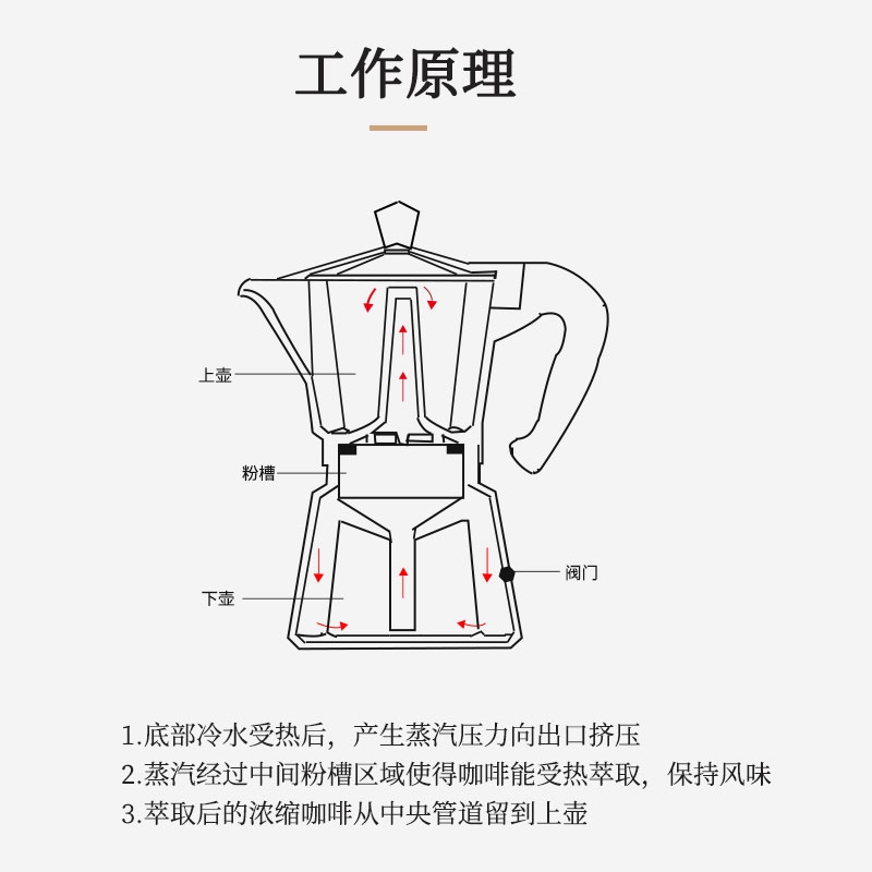 摩卡壶意式家用便携手冲咖啡壶煮咖啡萃取意大利浓缩特浓香机器具 - 图2