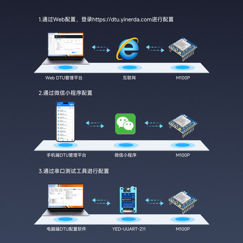 Air780ep合宙4G通信模块核心板GPS北斗多模定位物联网数据DTU透传 - 图1