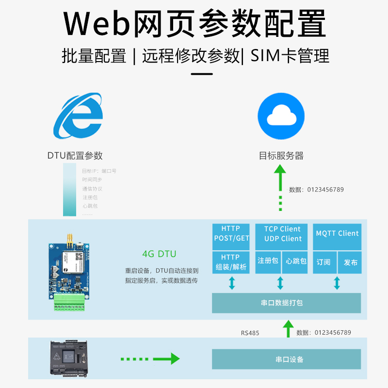 工业级4G模块低功耗dtu电池供电TPC/UDP/MQTT通讯数据透传阿里云 - 图1