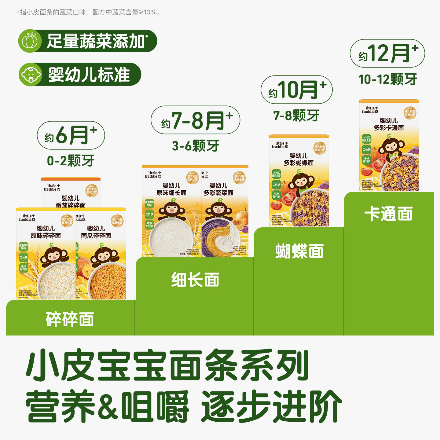 小皮10月+宝宝蔬菜卡通面条婴儿无添加盐宝宝辅食面蝴蝶面造型面