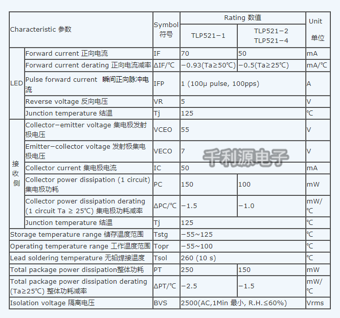 散新 TLP521-2 直插DIP-8 贴片SMD-8 光耦 TLP521-2GB TLP521-2GR,淘宝优惠券,粉丝福利购,淘宝优惠卷