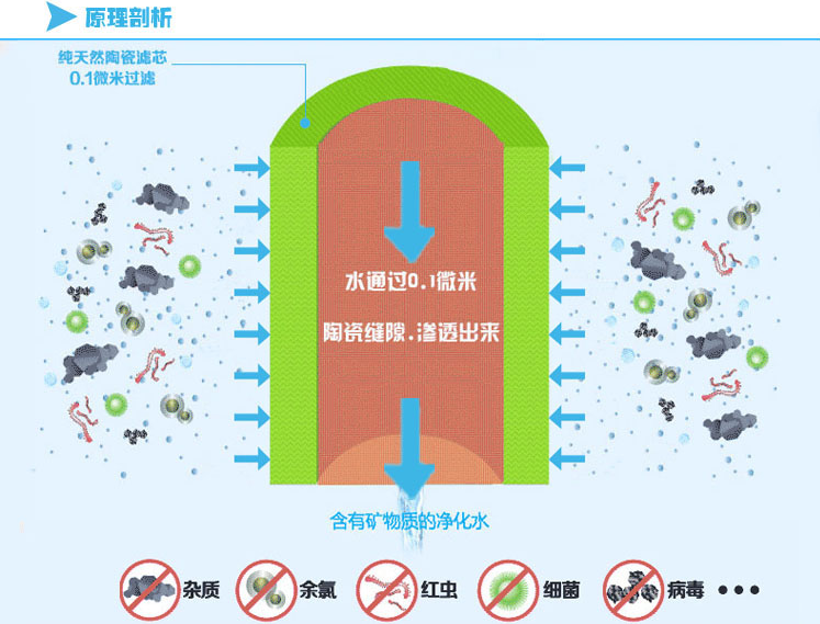 水龙头净水器过滤芯厨房陶瓷活性炭家用安之星贝因美好一生通用型 - 图1