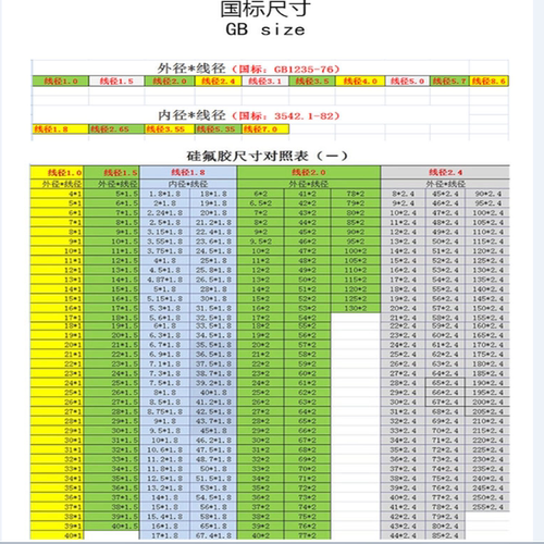 圆盟氟胶o型圈密封圈线径1.5mm外径5-41mm氟橡胶耐高温O形圈现货 - 图2