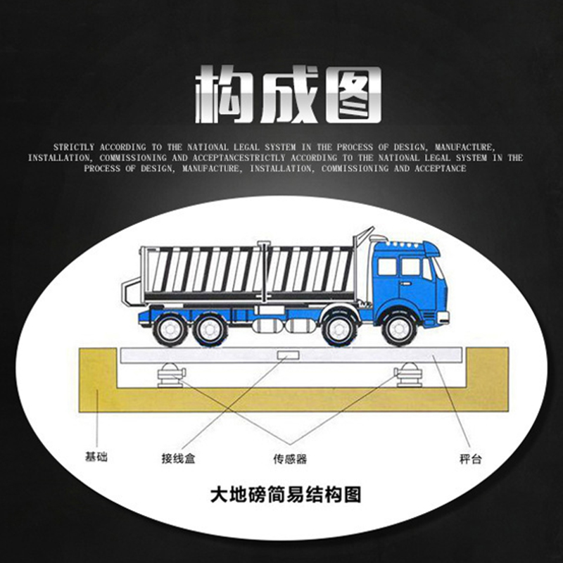 大型地磅秤150吨3x12米15米16米120吨60吨80吨100吨地磅称汽车衡 - 图1