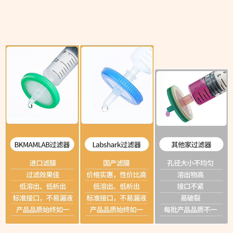 针式过滤器有机系水系针头滤头0.22 0.45um滤膜注射器无菌过滤膜-图3