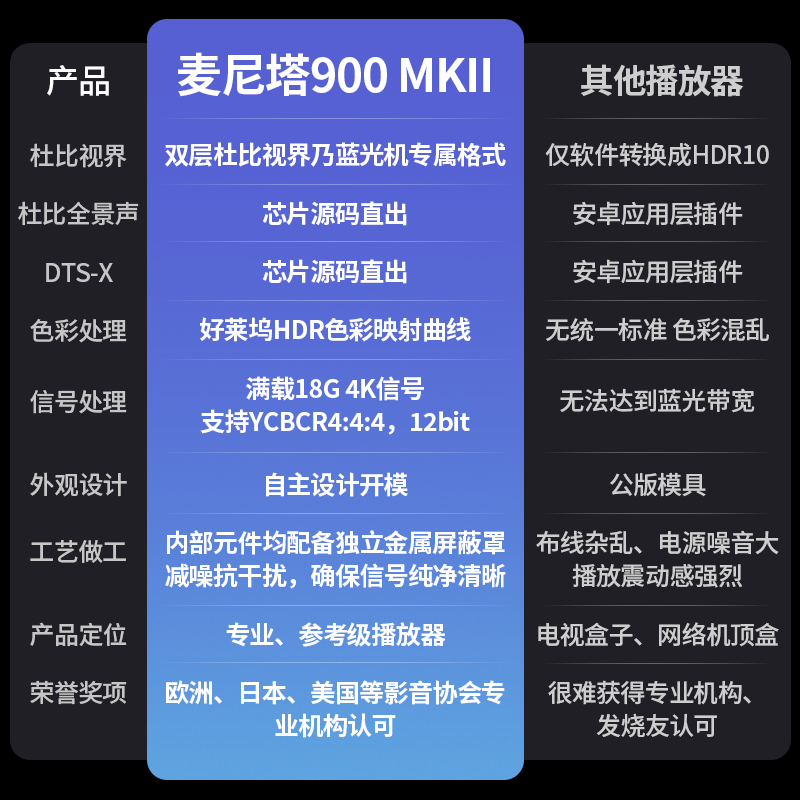麦尼塔UDP900 MK2参考级蓝光数字音乐播放机SACD发烧级hifi播放器 - 图0