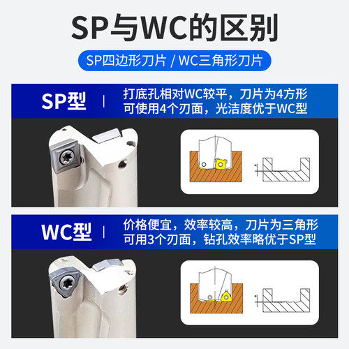 U钻刀片WC快速钻暴力钻喷水钻WC03/04桃型/SP型05/06断屑数控刀片 - 图1