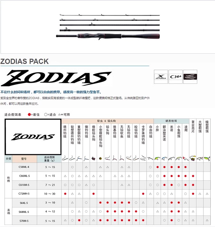 【咨询客服领优惠】SHIMANO佐左大师禧玛诺佐大师路亚竿并继鱼竿-图2