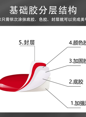 zyzc指优真彩美甲功能胶底胶封层套装加固建构流平胶镀晶钢化封层