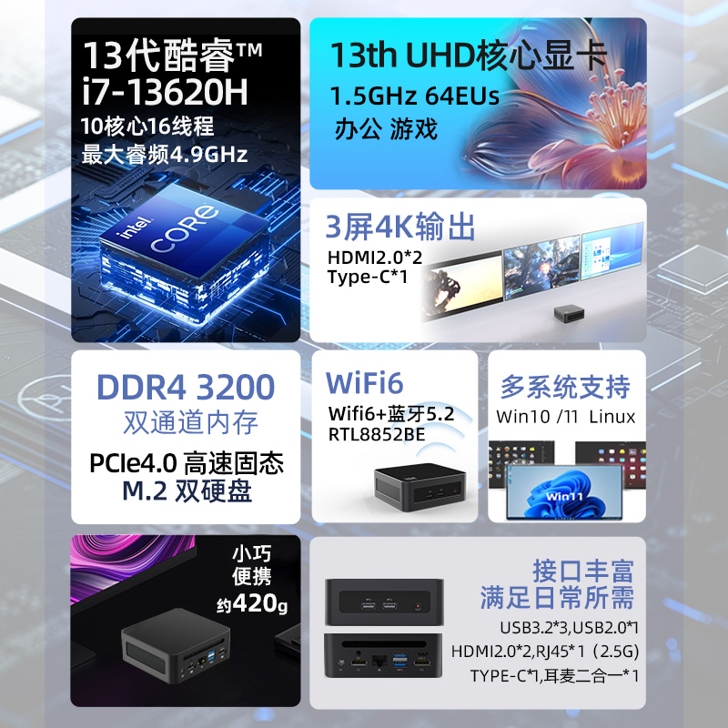 13代i7-13620H迷你主机win11办公游戏12450H家用mini小电脑准系统 - 图0