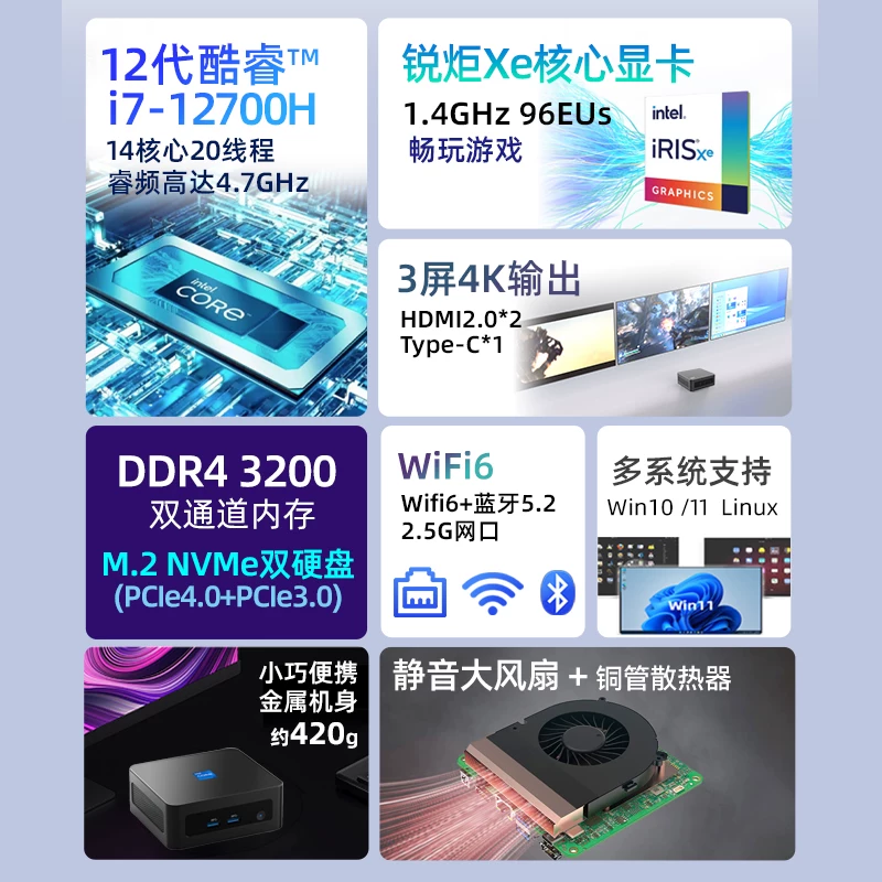 13-е поколение i7-13620H мини-хост 12700H игра Win11 офис miniPC компьютер i5i9 bare_system
