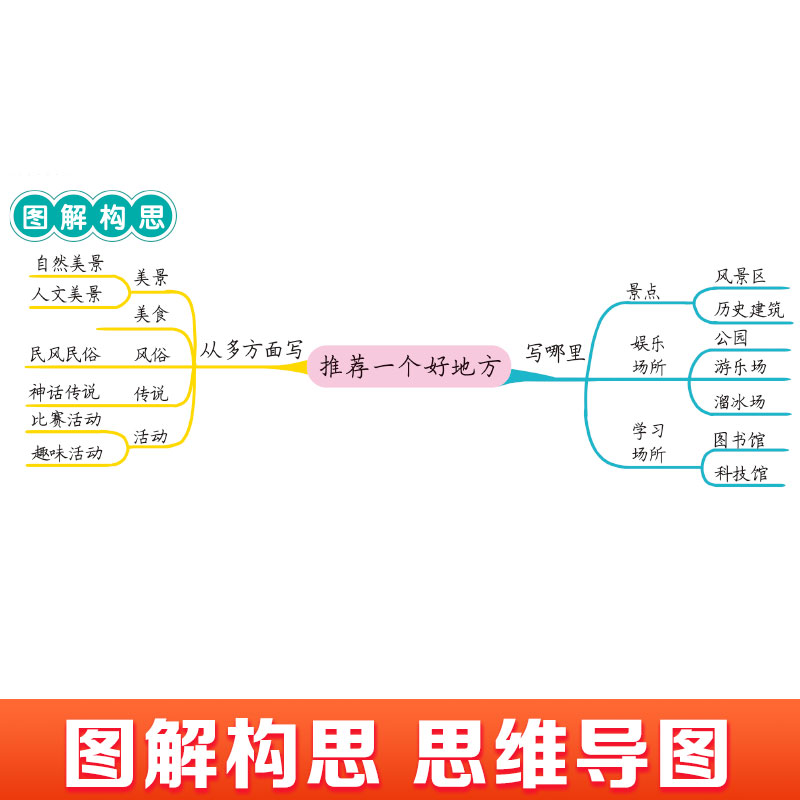 2024新版黄冈小学生同步作文四年级上册下册部编人教版教材同步配套作文书小学生4年级语文阅读理解专项训练写作素材技巧范文大全-图2