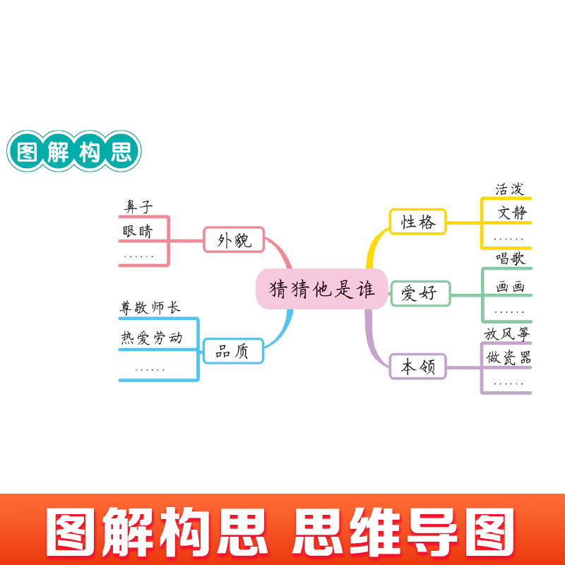 2024新版黄冈小学生同步作文三年级上册下册部编人教版教材同步配套作文书 小学生3年级语文阅读理解专项训练写作素材技巧范文大全 - 图2