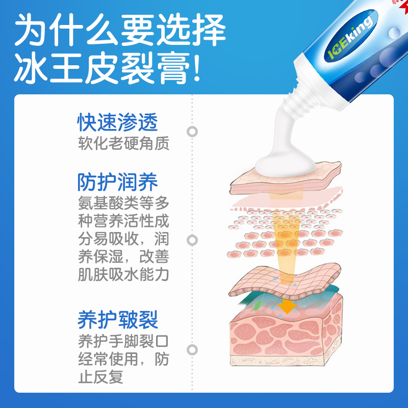 冰王皮裂膏脚后跟干裂手裂口手足皲裂龟裂手指开裂护手霜防冻防裂 - 图1