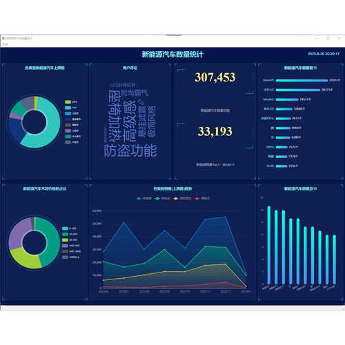 python咨询conda PyCharm环境搭建配置Windows/Linux/Mac问题解决 - 图0