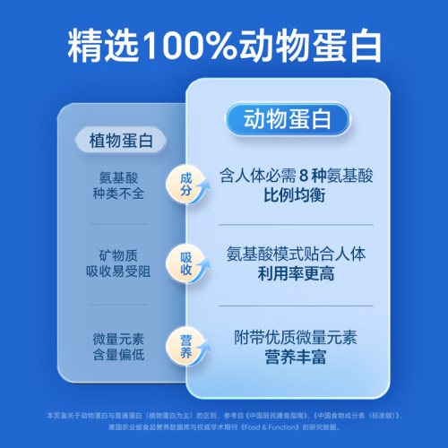 雀巢佳膳悠选特殊医学用途全营养配方食品400g*4罐FSMP乳清蛋白 - 图2