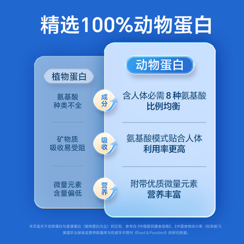 雀巢佳膳悠选特殊医学全营养配方食品400g含乳清蛋白优选送礼官方 - 图2